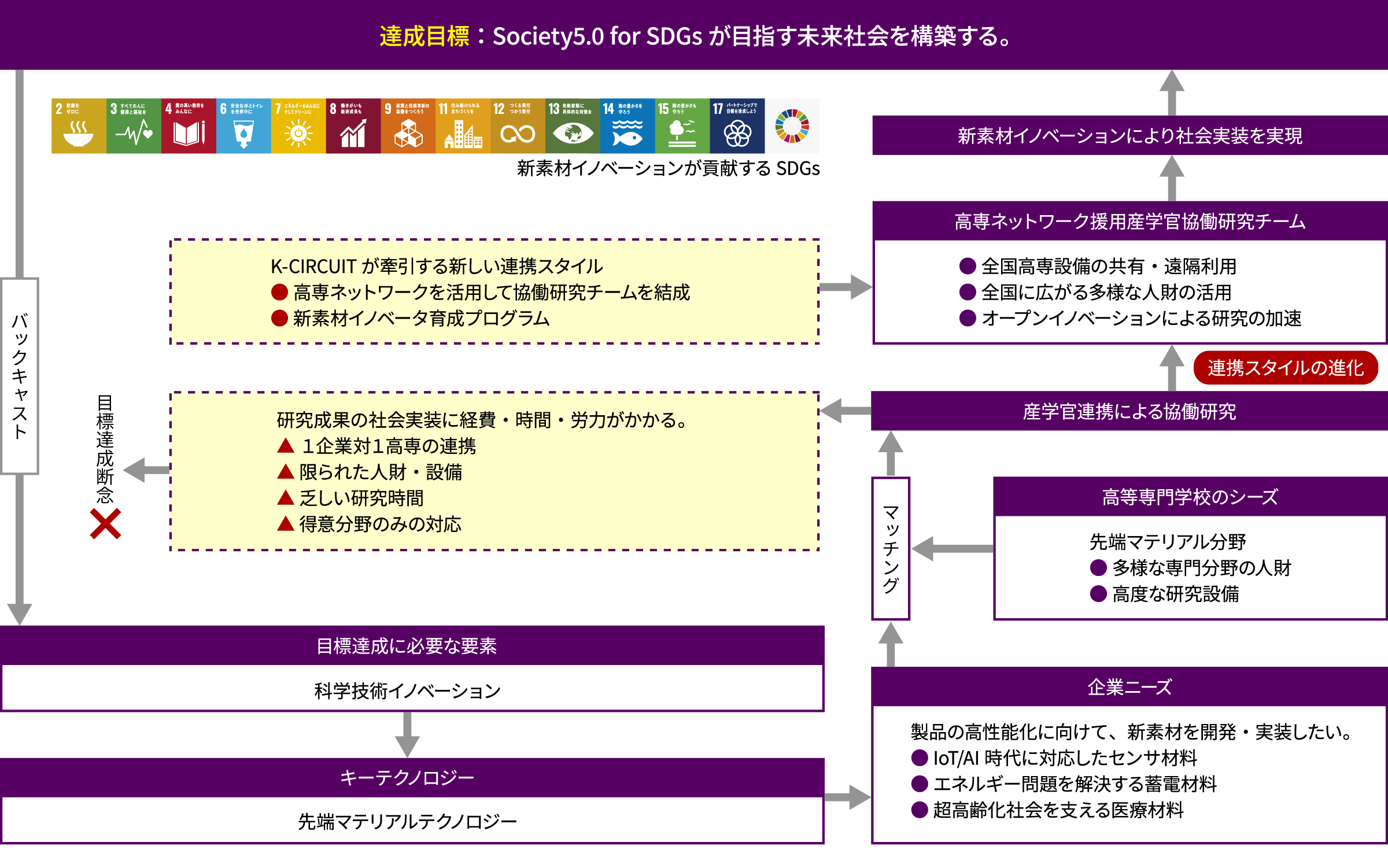 社会ニーズと事業の必要性