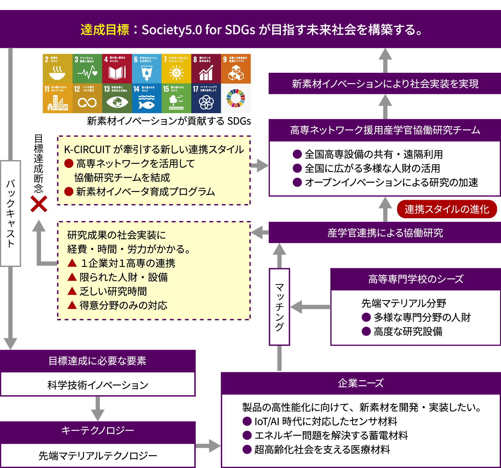 社会ニーズと事業の必要性