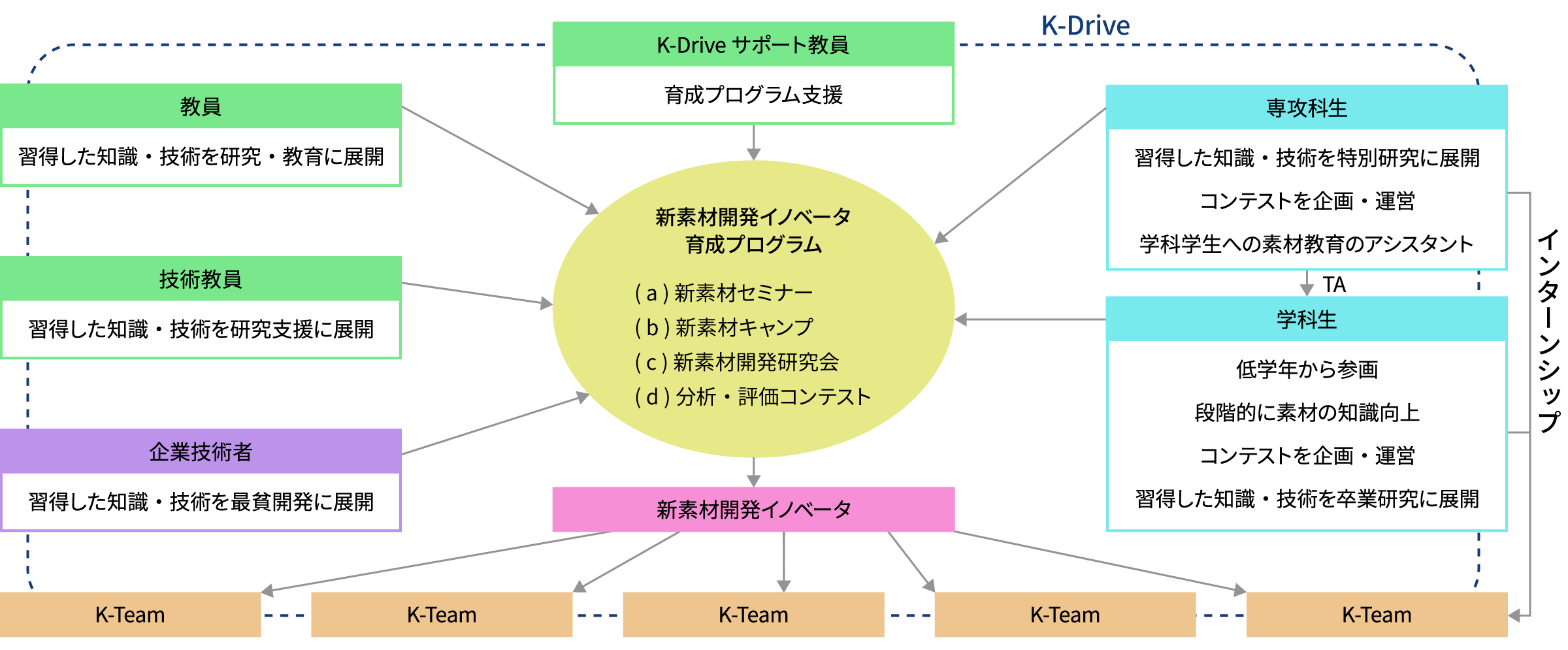 事業の実施内容3