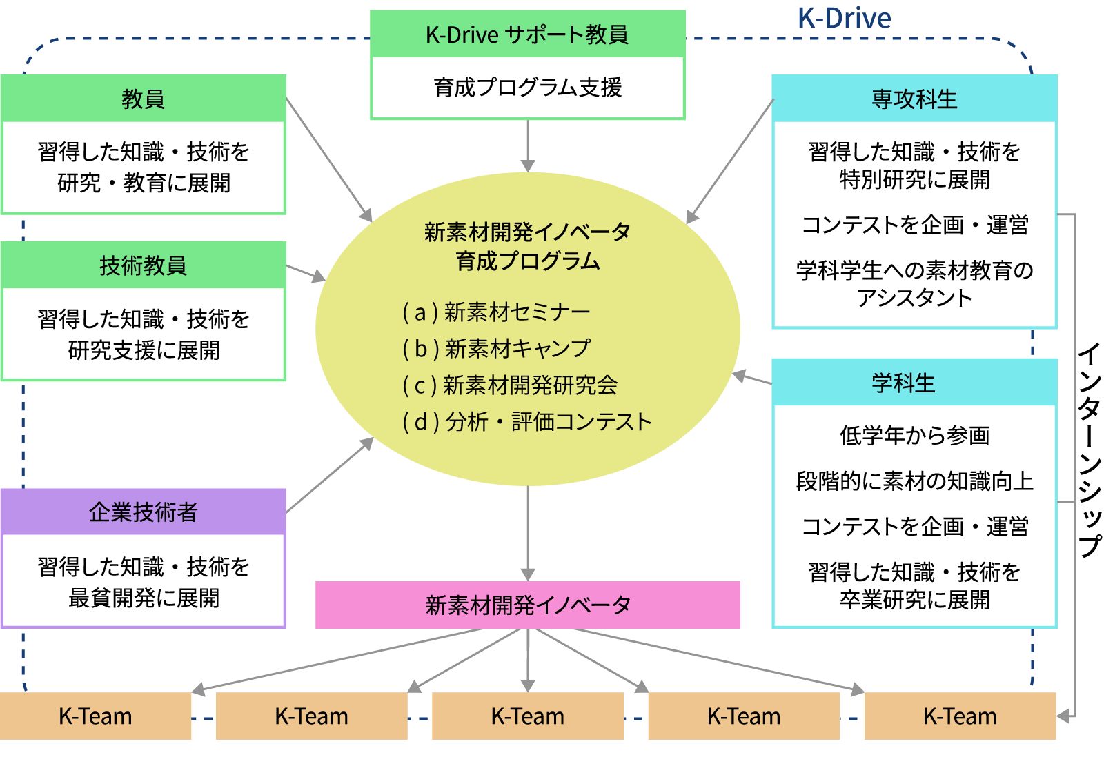 事業の実施内容3