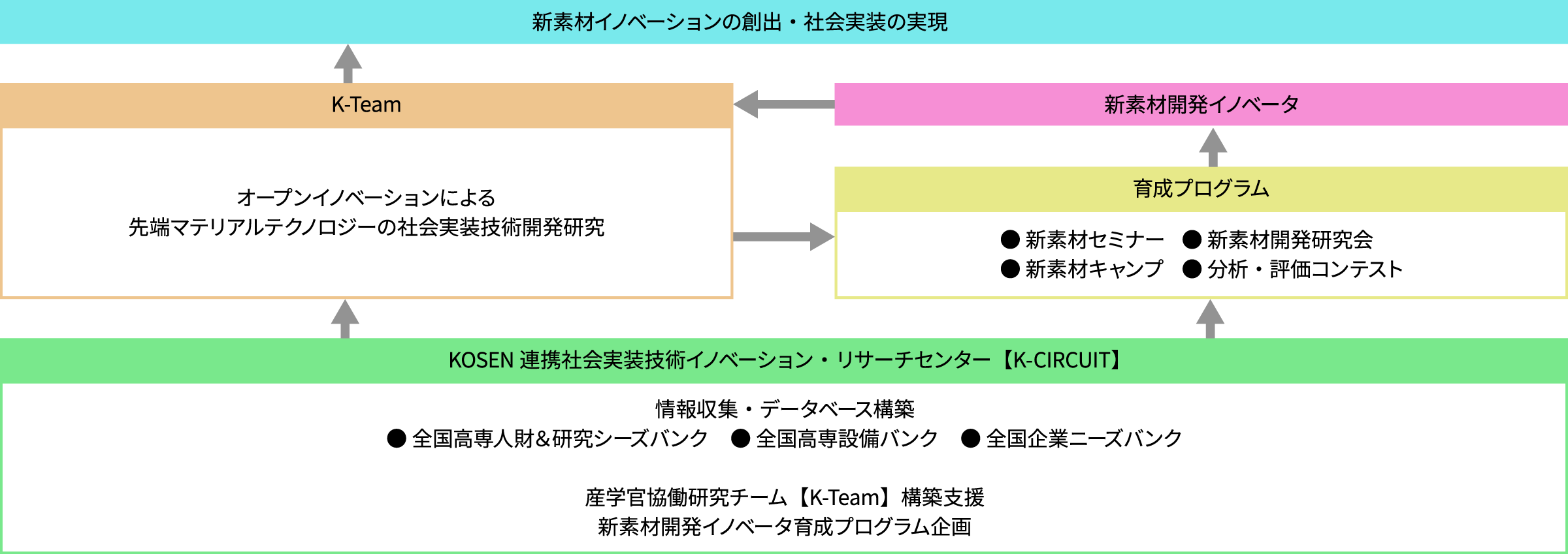 事業の実施内容1