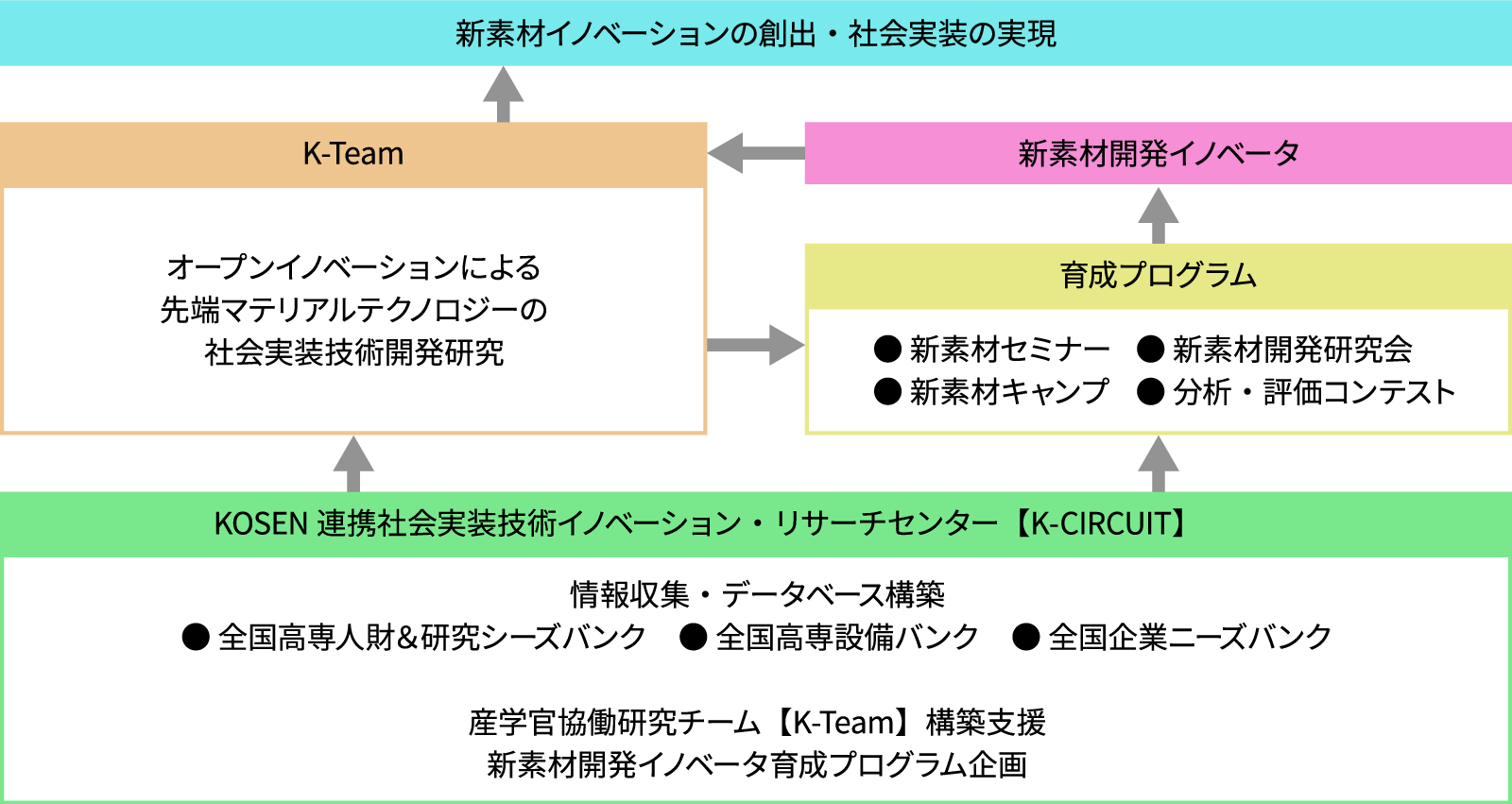 事業の実施内容1