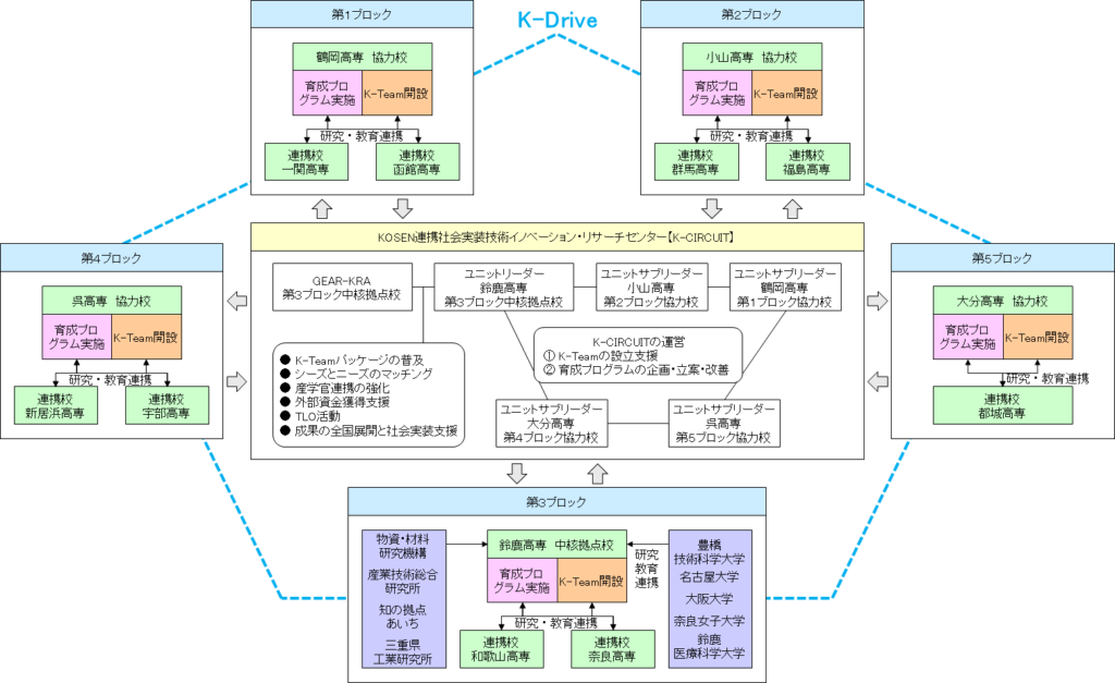 事業の実施内容2