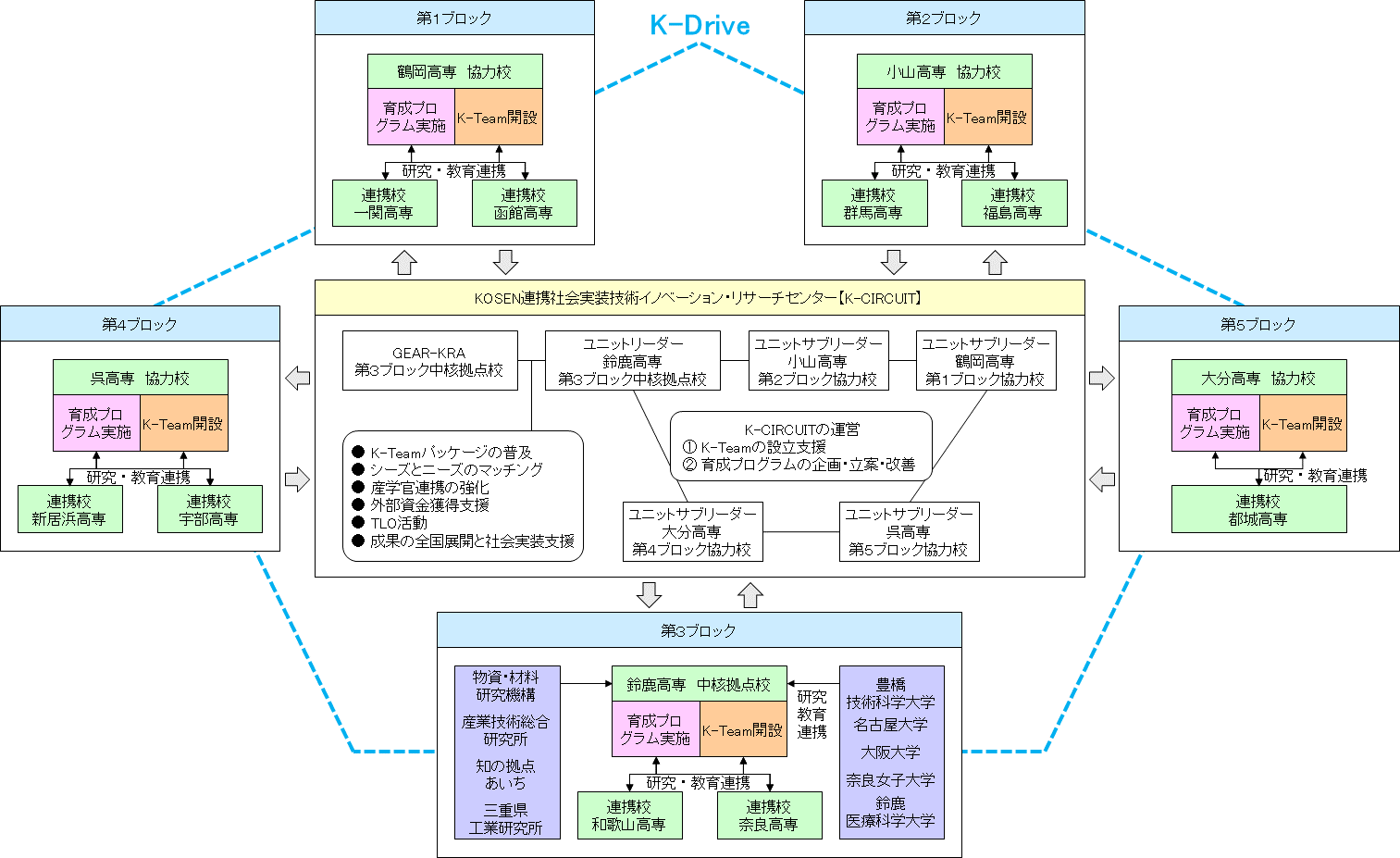 事業の実施内容2