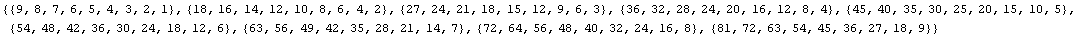 {{9, 8, 7, 6, 5, 4, 3, 2, 1}, {18, 16, 14, 12, 10, 8, 6, 4, 2}, {27, 24, 21, 18, 15, 12, 9,  ... 2, 35, 28, 21, 14, 7}, {72, 64, 56, 48, 40, 32, 24, 16, 8}, {81, 72, 63, 54, 45, 36, 27, 18, 9}}