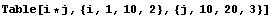 Table[i * j, {i, 1, 10, 2}, {j, 10, 20, 3}]