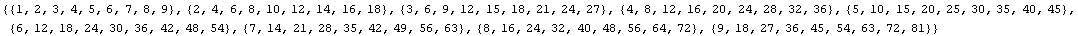 {{1, 2, 3, 4, 5, 6, 7, 8, 9}, {2, 4, 6, 8, 10, 12, 14, 16, 18}, {3, 6, 9, 12, 15, 18, 21, 24 ... , 35, 42, 49, 56, 63}, {8, 16, 24, 32, 40, 48, 56, 64, 72}, {9, 18, 27, 36, 45, 54, 63, 72, 81}}