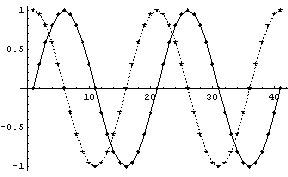 [Graphics:HTMLFiles/ExMultiListPlot_5.gif]