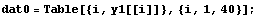 dat0 = Table[{i, y1[[i]]}, {i, 1, 40}] ;