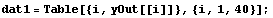 dat1 = Table[{i, yOut[[i]]}, {i, 1, 40}] ;