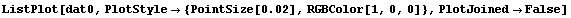 ListPlot[dat0, PlotStyle -> {PointSize[0.02], RGBColor[1, 0, 0]}, PlotJoined -> False]