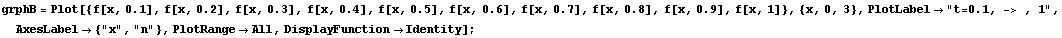 grphB = Plot[{f[x, 0.1], f[x, 0.2], f[x, 0.3], f[x, 0.4], f[x, 0.5], f[x, 0.6], f[x, 0.7], f ... uot;, AxesLabel -> {"x", "n"}, PlotRange -> All, DisplayFunction -> Identity] ;