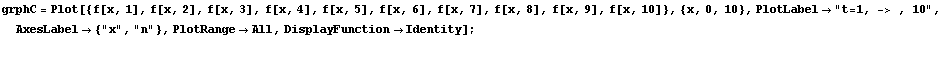 grphC = Plot[{f[x, 1], f[x, 2], f[x, 3], f[x, 4], f[x, 5], f[x, 6], f[x, 7], f[x, 8], f[x, 9 ... t;, AxesLabel -> {"x", "n"}, PlotRange -> All, DisplayFunction -> Identity] ; 
