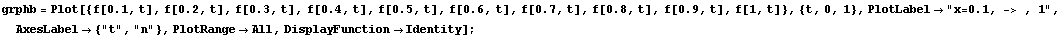 grphb = Plot[{f[0.1, t], f[0.2, t], f[0.3, t], f[0.4, t], f[0.5, t], f[0.6, t], f[0.7, t], f ... uot;, AxesLabel -> {"t", "n"}, PlotRange -> All, DisplayFunction -> Identity] ;