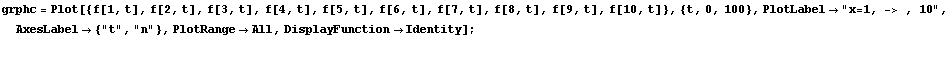 grphc = Plot[{f[1, t], f[2, t], f[3, t], f[4, t], f[5, t], f[6, t], f[7, t], f[8, t], f[9, t ... t;, AxesLabel -> {"t", "n"}, PlotRange -> All, DisplayFunction -> Identity] ; 
