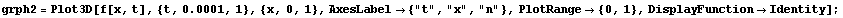 grph2 = Plot3D[f[x, t], {t, 0.0001, 1}, {x, 0, 1}, AxesLabel -> {"t", "x", "n"}, PlotRange -> {0, 1}, DisplayFunction -> Identity] ;