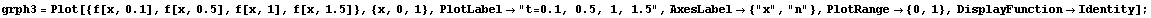 grph3 = Plot[{f[x, 0.1], f[x, 0.5], f[x, 1], f[x, 1.5]}, {x, 0, 1}, PlotLabel -> "t=0.1, ... ;, AxesLabel -> {"x", "n"}, PlotRange -> {0, 1}, DisplayFunction -> Identity] ;