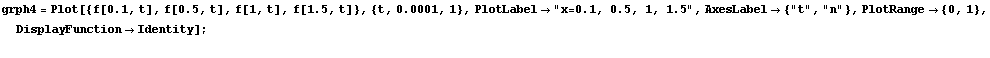grph4 = Plot[{f[0.1, t], f[0.5, t], f[1, t], f[1.5, t]}, {t, 0.0001, 1}, PlotLabel -> "x ...  AxesLabel -> {"t", "n"}, PlotRange -> {0, 1}, DisplayFunction -> Identity] ; 
