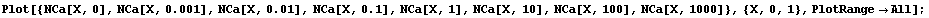 Plot[{NCa[X, 0], NCa[X, 0.001], NCa[X, 0.01], NCa[X, 0.1], NCa[X, 1], NCa[X, 10], NCa[X, 100], NCa[X, 1000]}, {X, 0, 1}, PlotRange -> All] ;