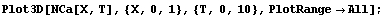 Plot3D[NCa[X, T], {X, 0, 1}, {T, 0, 10}, PlotRange -> All] ;