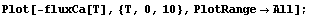 Plot[-fluxCa[T], {T, 0, 10}, PlotRange -> All] ;