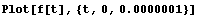 Plot[f[t], {t, 0, 1.*10^-7}]