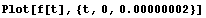 Plot[f[t], {t, 0, 2.*10^-8}]