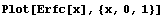 Plot[Erfc[x], {x, 0, 1}]