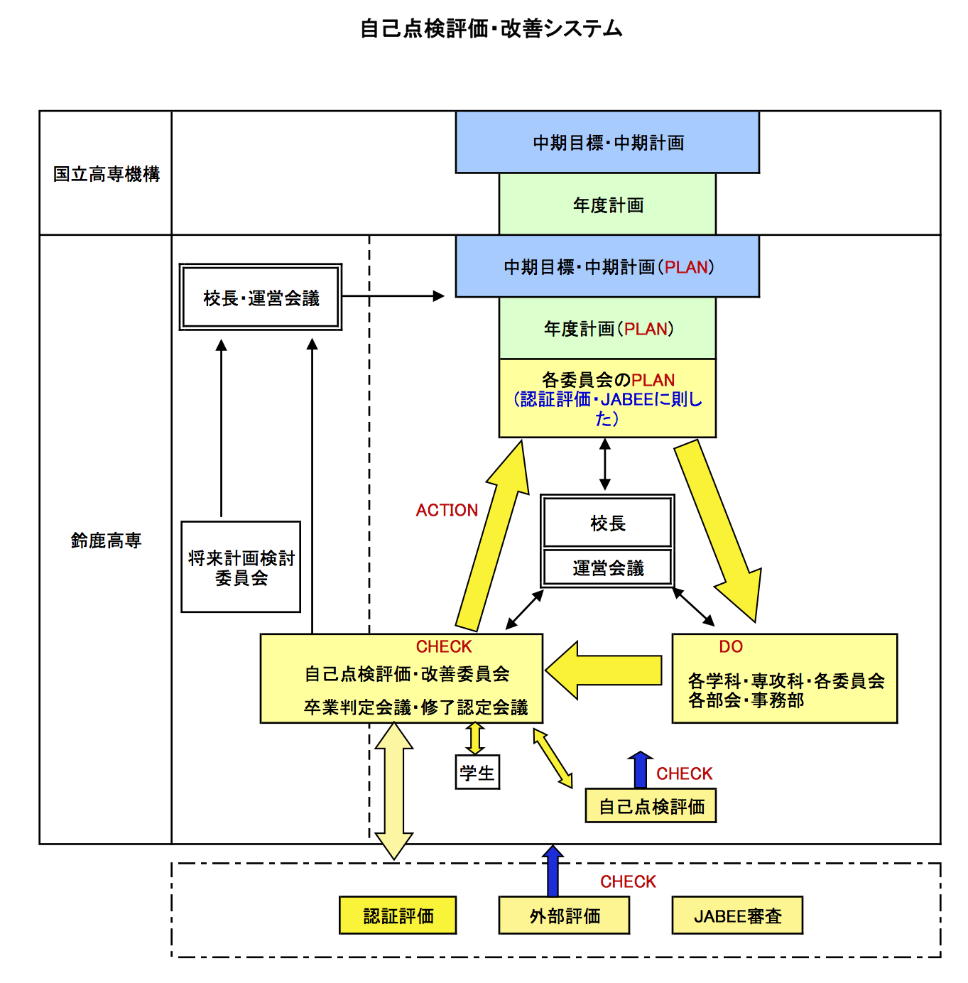 checkloop